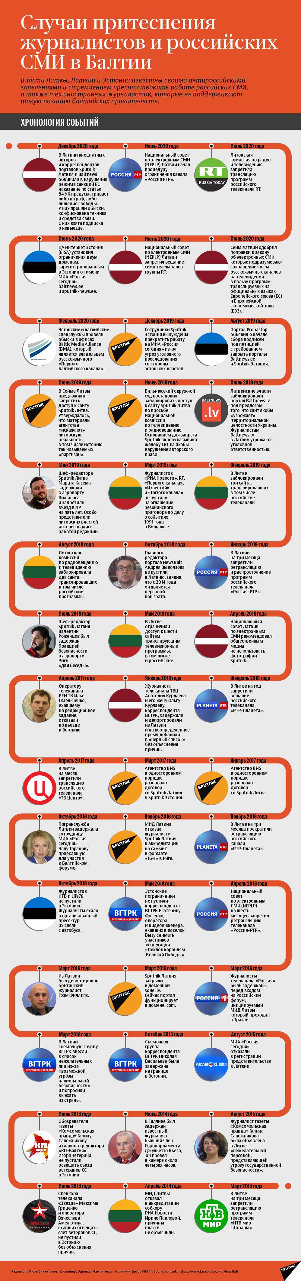 Случаи притеснения журналистов и российских СМИ в Балтии - Sputnik Южная Осетия