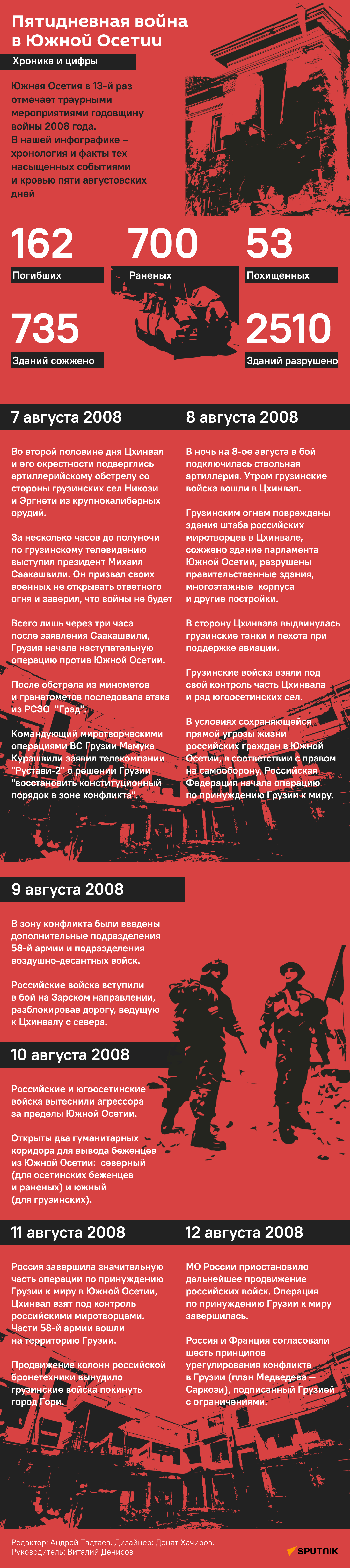 Пятидневная война в Южной Осетии: хроника и цифры Пятидневная война в Южной Осетии: хроника и цифры