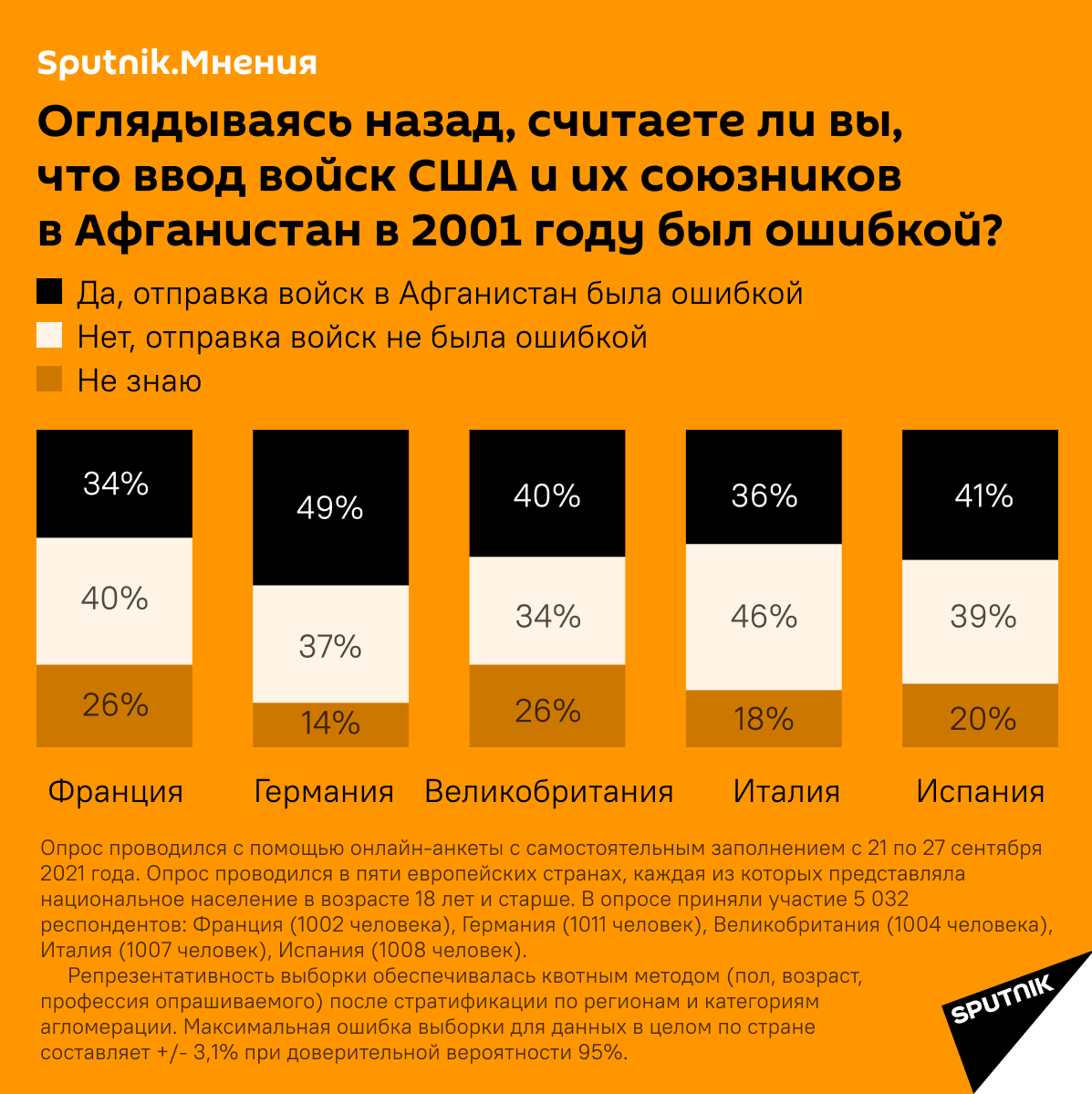 Последствия вывода войск из Афганистана Последствия вывода войск из Афганистана