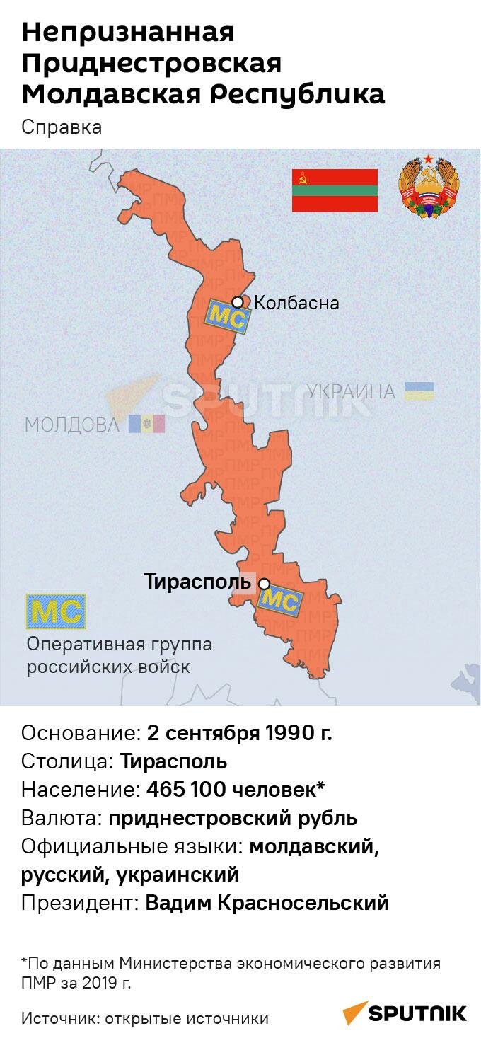 Приднестровье - Sputnik Южная Осетия