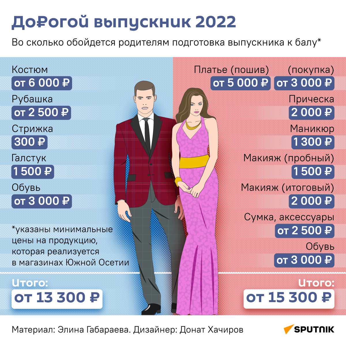 Дорогой выпускник 2022 - Sputnik Южная Осетия