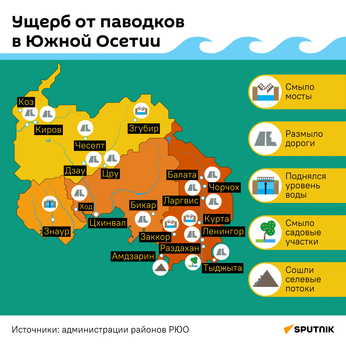 Ущерб от паводков в Южной Осетии - Sputnik Южная Осетия