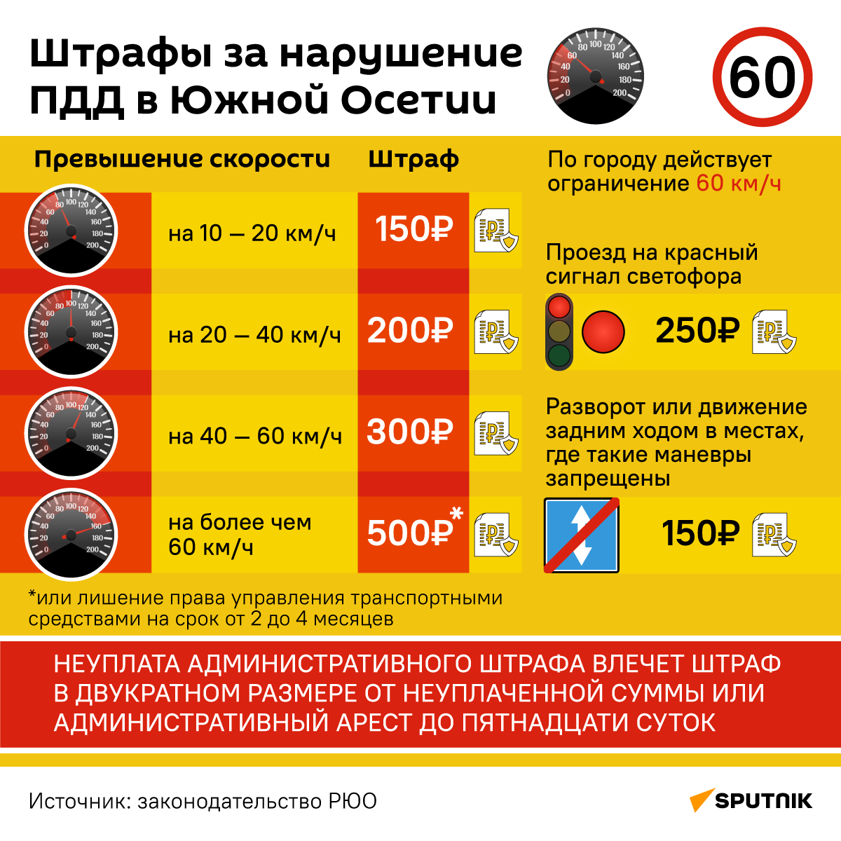 Штрафы за нарушение ПДД в Южной Осетии - Sputnik Южная Осетия