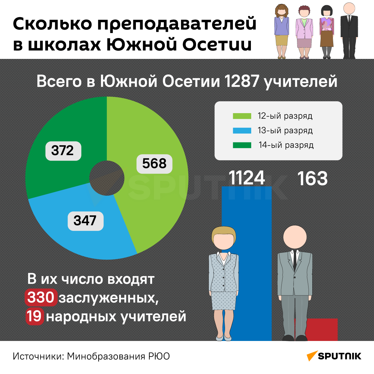 Сколько преподавателей в школах Южной Осетии - Sputnik Южная Осетия