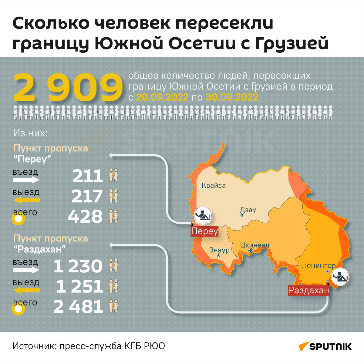 Сколько человек пересекли границу Южной Осетии с Грузией - Sputnik Южная Осетия