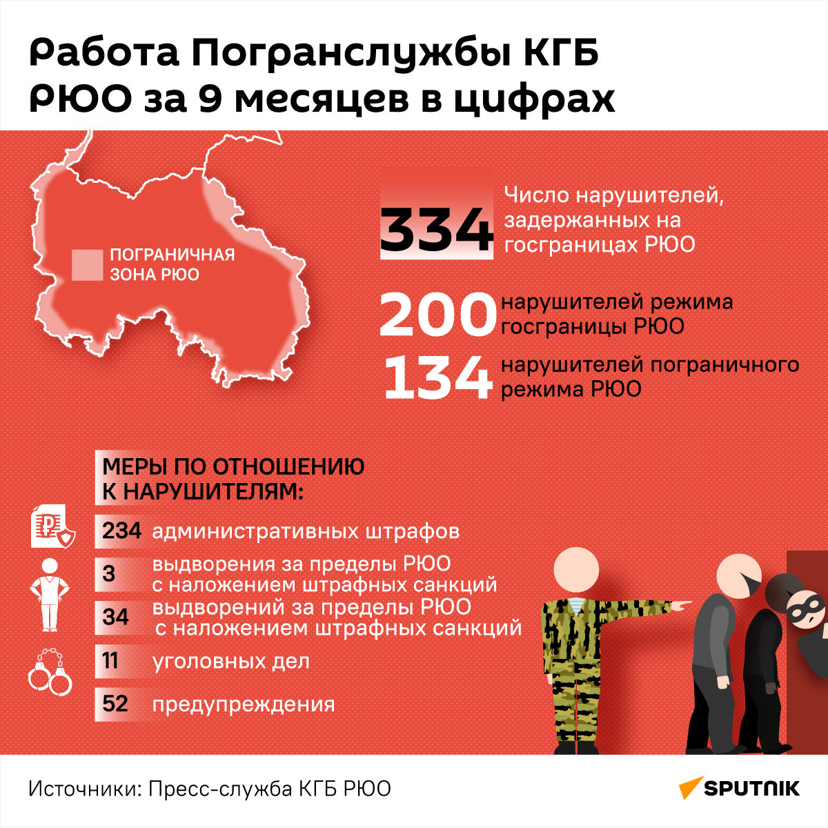 Работа Погранслужбы КГБ РЮО за 9 месяцев в цифрах  - Sputnik Южная Осетия