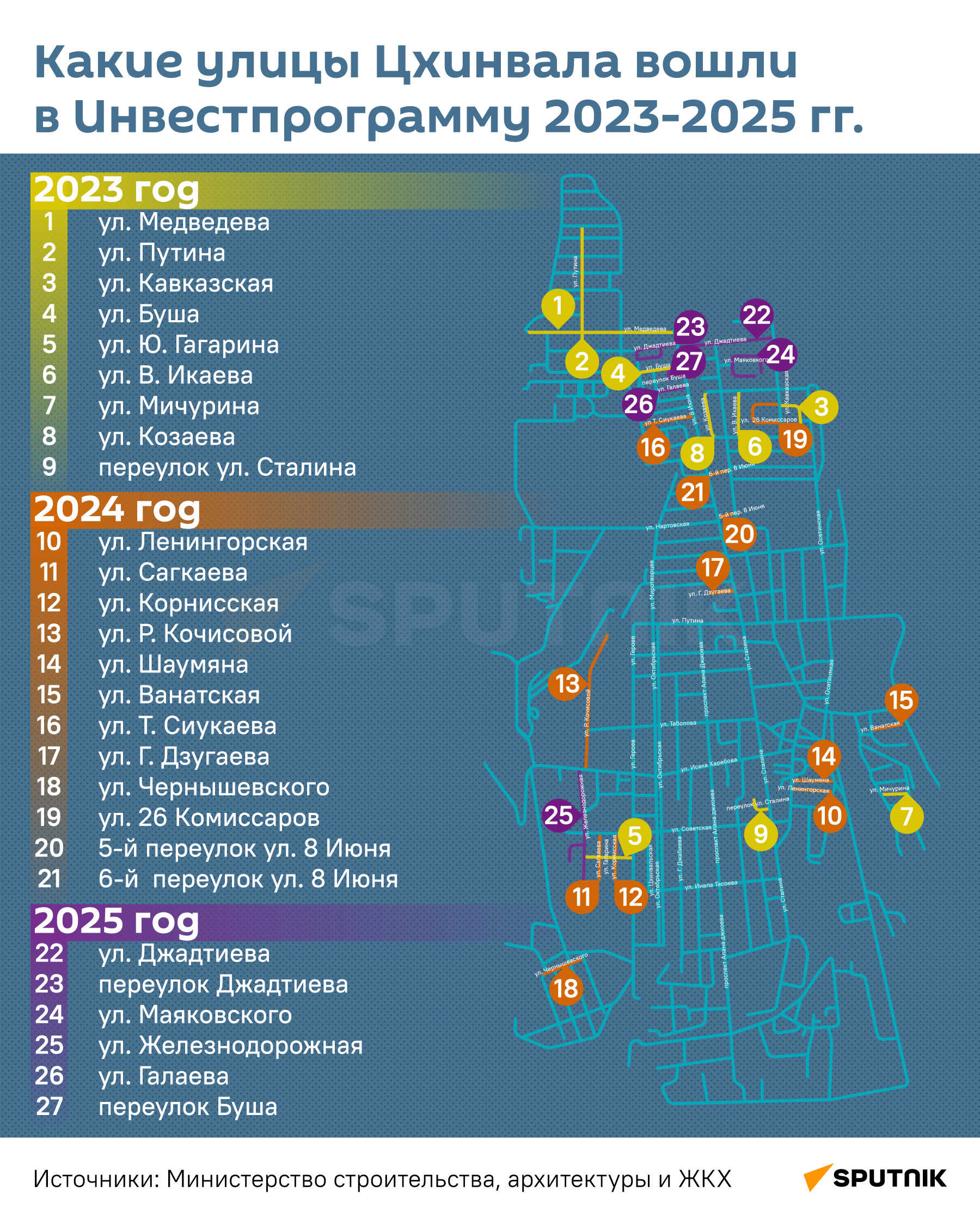 Какие улицы Цхинвала вошли в Инвестпрограмму 2023-2025 гг. - Sputnik Южная Осетия