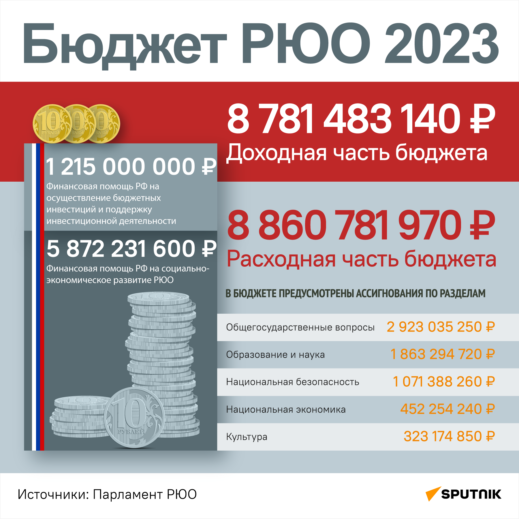 Бюджет Южной Осетии на 2023 год - Sputnik Южная Осетия