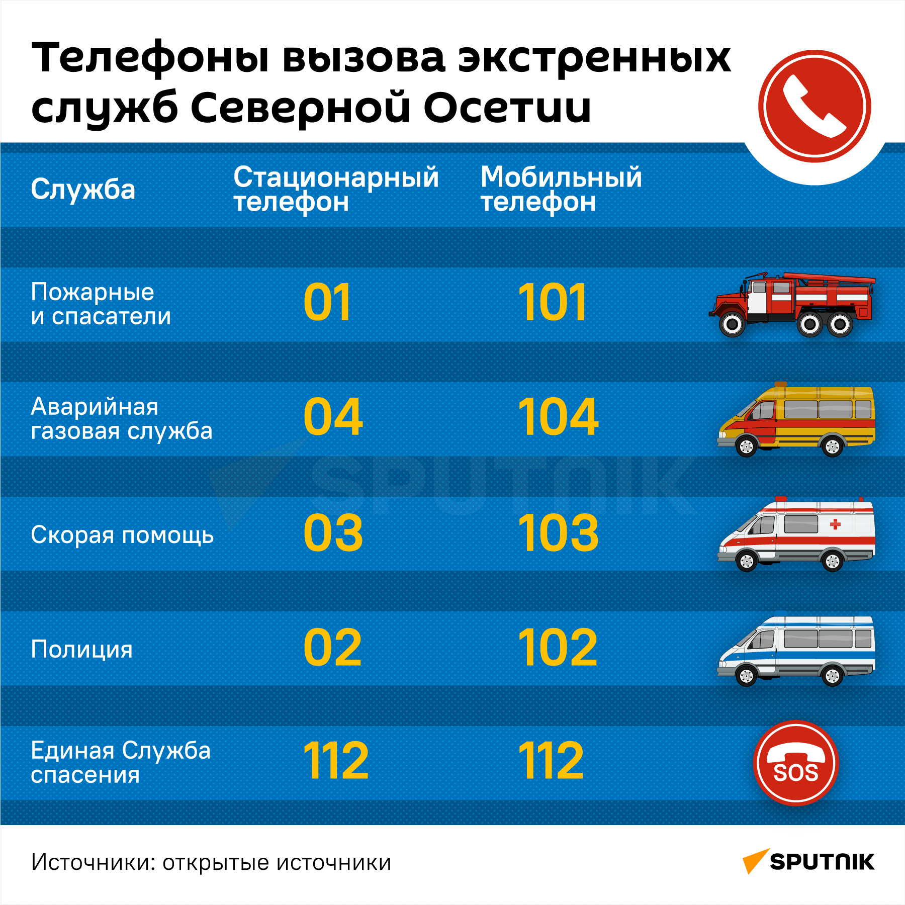 Телефоны экстренных служб в Северной Осетии - Sputnik Южная Осетия