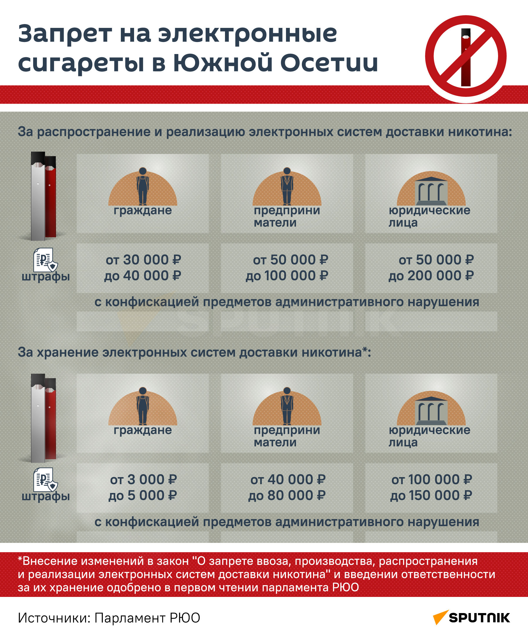 Запрет на электронные сигареты в Южной Осетии - Sputnik Южная Осетия