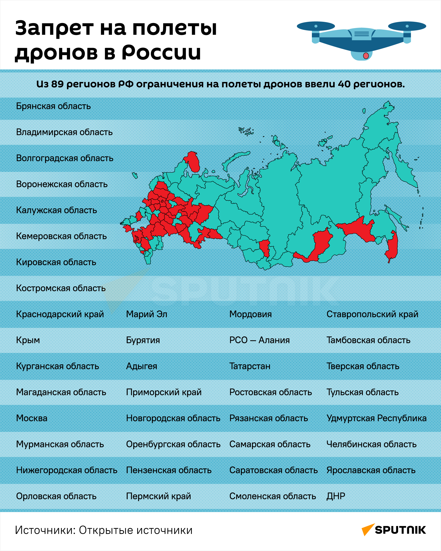 Запрет на полеты дронов в России - Sputnik Южная Осетия