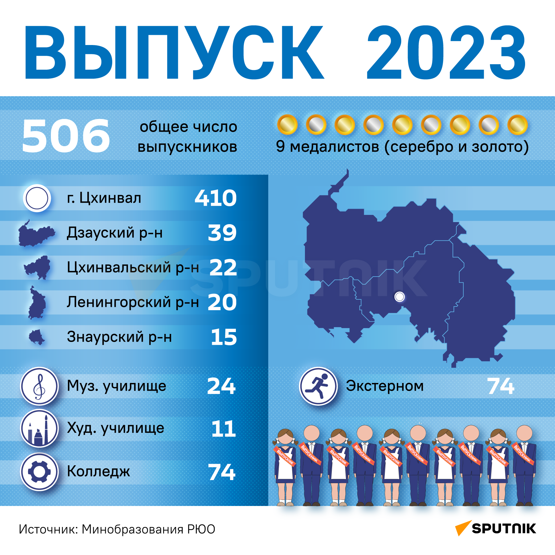 Выпуск 2023 в Южной Осетии - Sputnik Южная Осетия