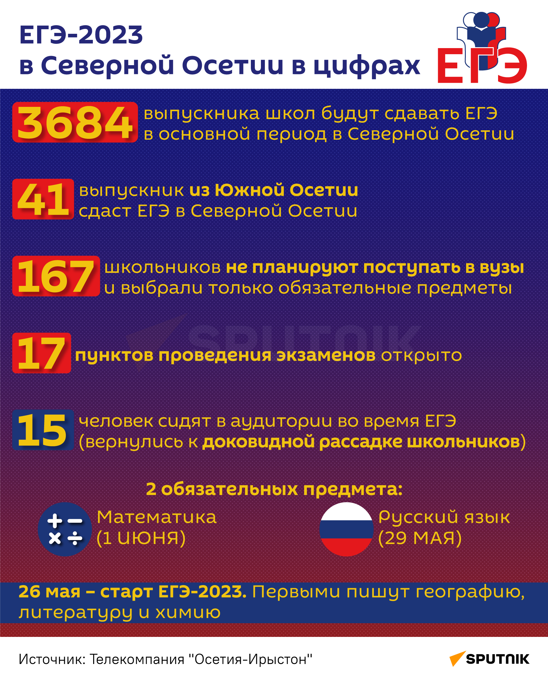 ЕГЭ-2023 в Северной Осетии в цифрах - Sputnik Южная Осетия