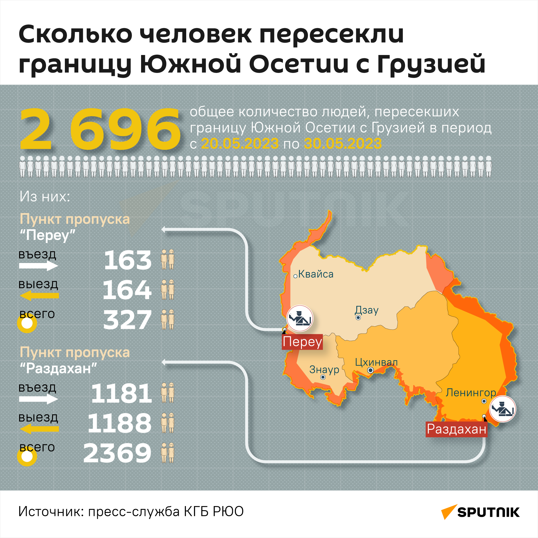 Сколько человек пересекли границу Южной Осетии с Грузией в мае - Sputnik Южная Осетия