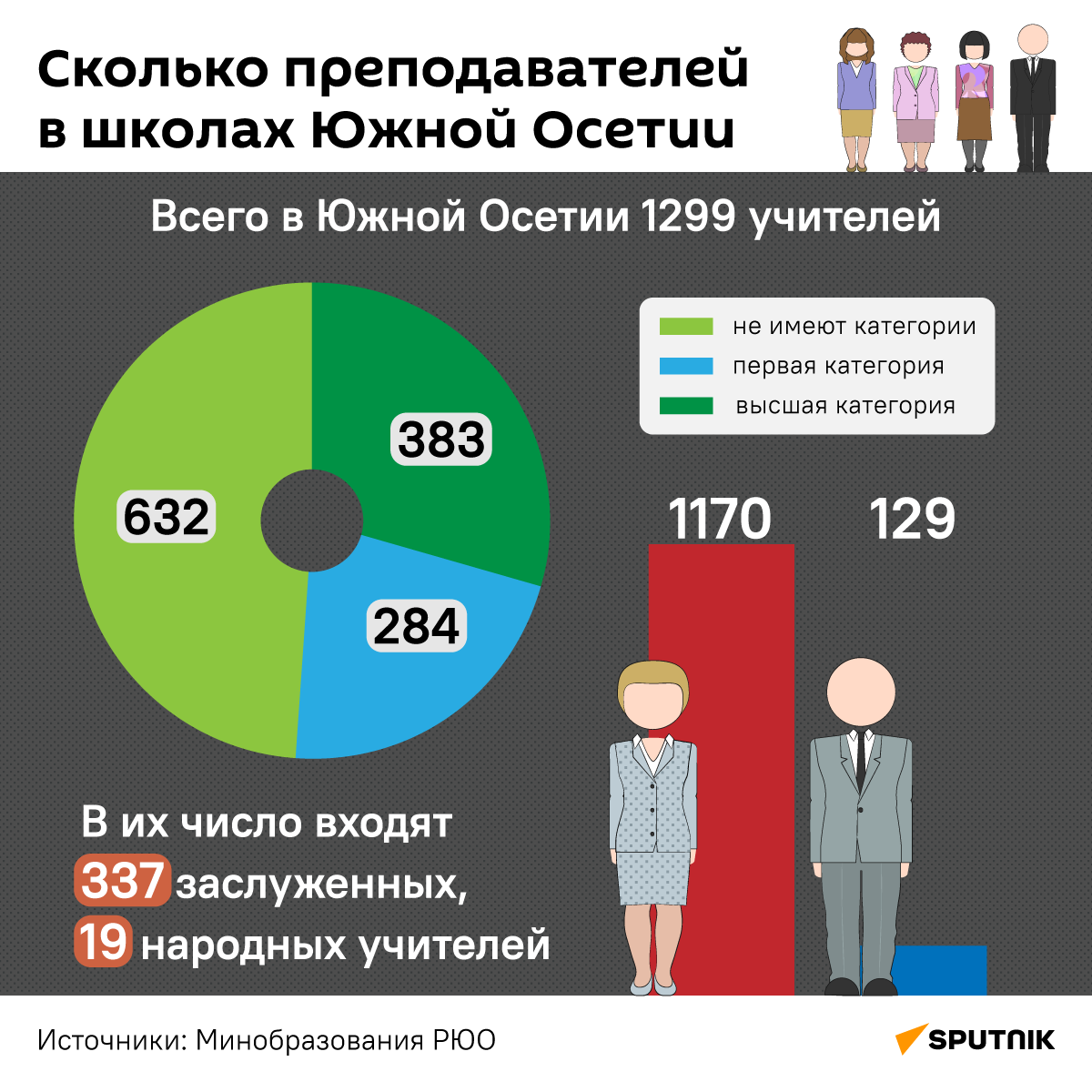 Сколько преподавателей в школах Южной Осетии, 2023 год - Sputnik Южная Осетия