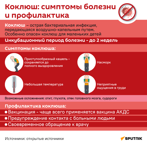 Коклюш: симптомы болезни и профилактика - Sputnik Южная Осетия