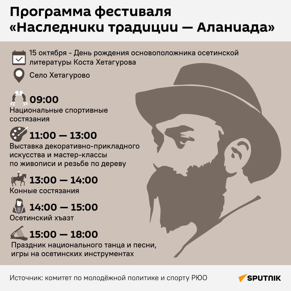 Программа фестиваля Наследники традиций – Аланиада - Sputnik Южная Осетия