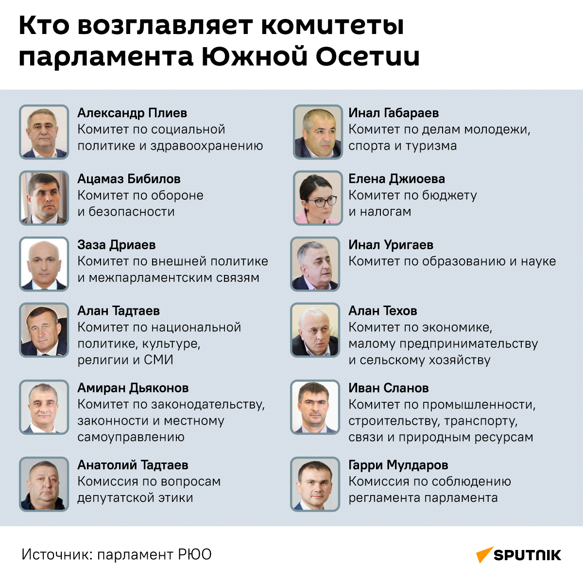 Кто возглавляет комитеты парламента Южной Осетии - Sputnik Южная Осетия