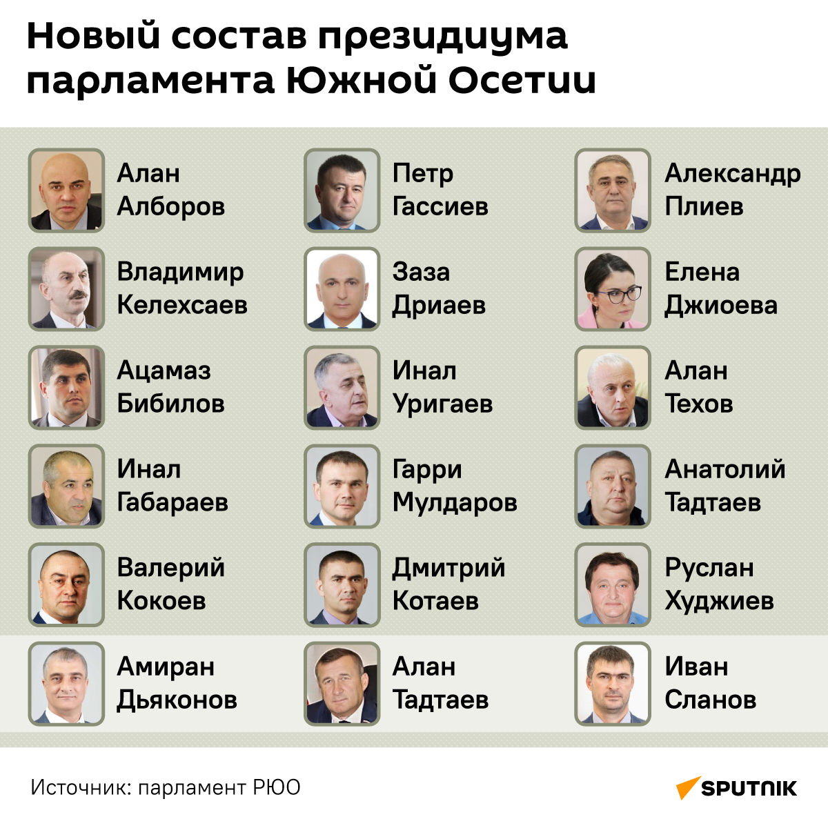 Новый состав президиума парламента Южной Осетии - Sputnik Южная Осетия
