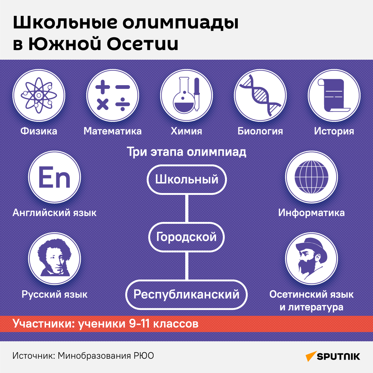 Школьные олимпиады в Южной Осетии - Sputnik Южная Осетия