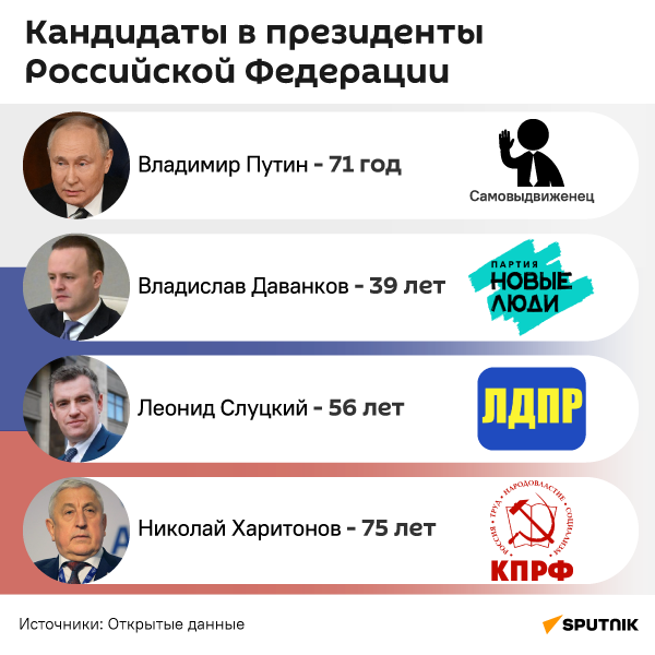 Кандидаты в президенты Российской Федерации - Sputnik Южная Осетия