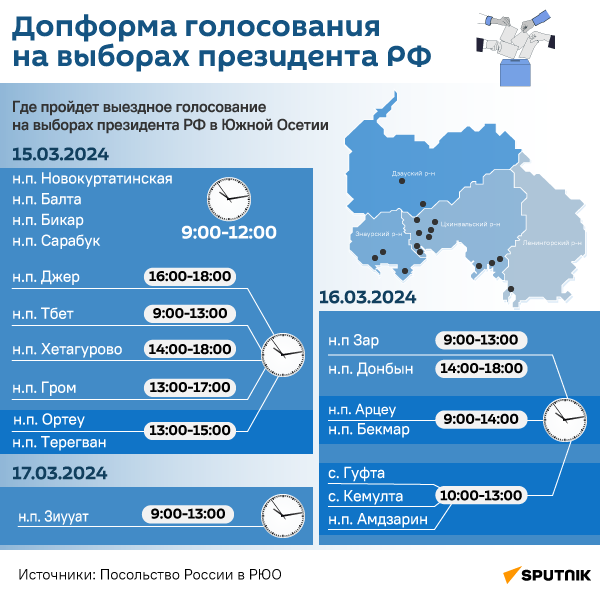 Допформа голосования на выборах президента РФ - Sputnik Южная Осетия