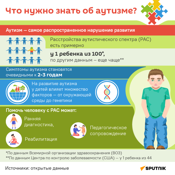 Что нужно знать об аутизме? - Sputnik Южная Осетия