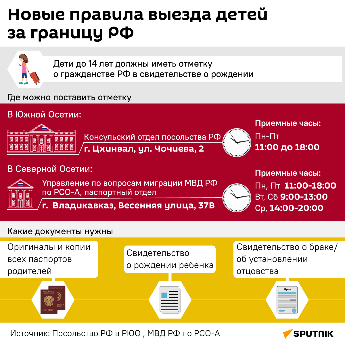 Новые правила выезда детей за границу РФ - Sputnik Южная Осетия