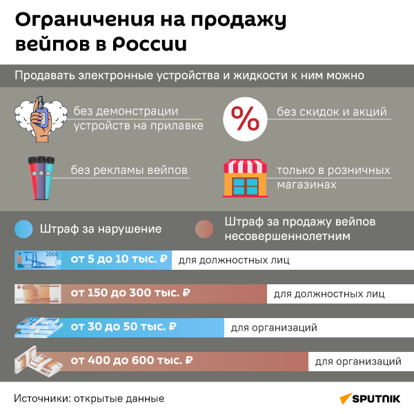 Ограничения на продажу вейпов в России - Sputnik Южная Осетия