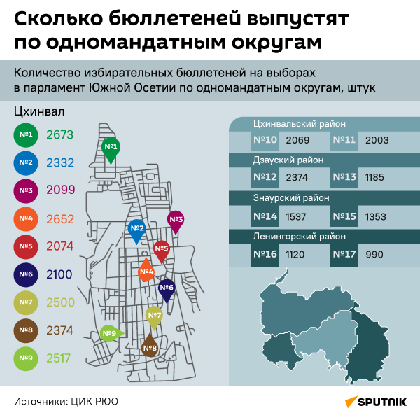 Сколько бюллетеней выпустят по одномандатным округам - Sputnik Южная Осетия