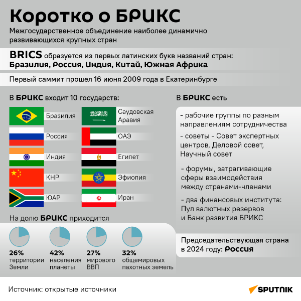 Коротко о БРИКС - Sputnik Южная Осетия