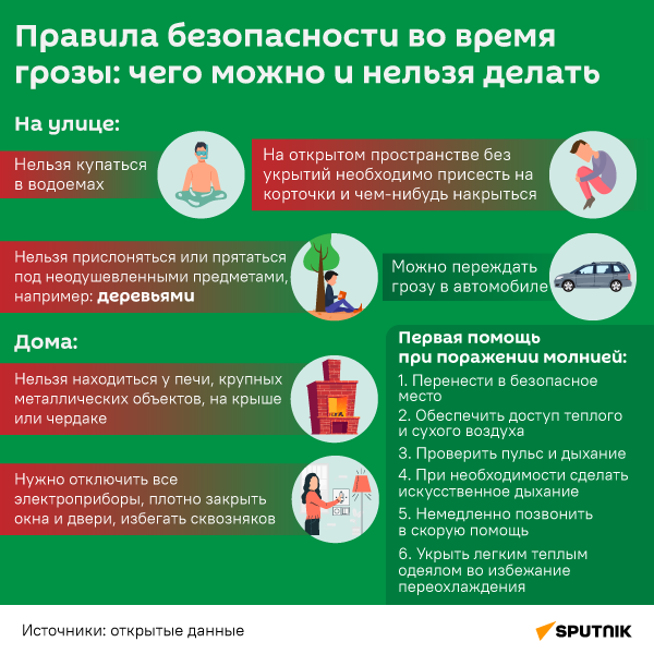 Правила безопасности во время грозы: чего можно делать и нельзя делать - Sputnik Южная Осетия