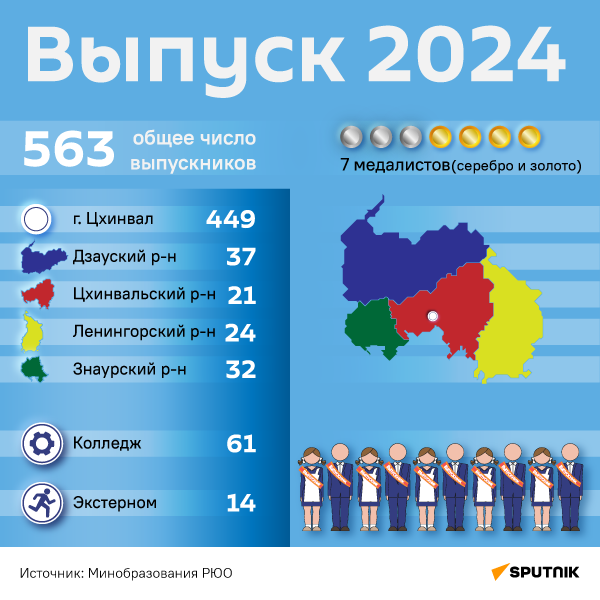 Количество выпускников в Южной Осетии в 2024 году - Sputnik Южная Осетия