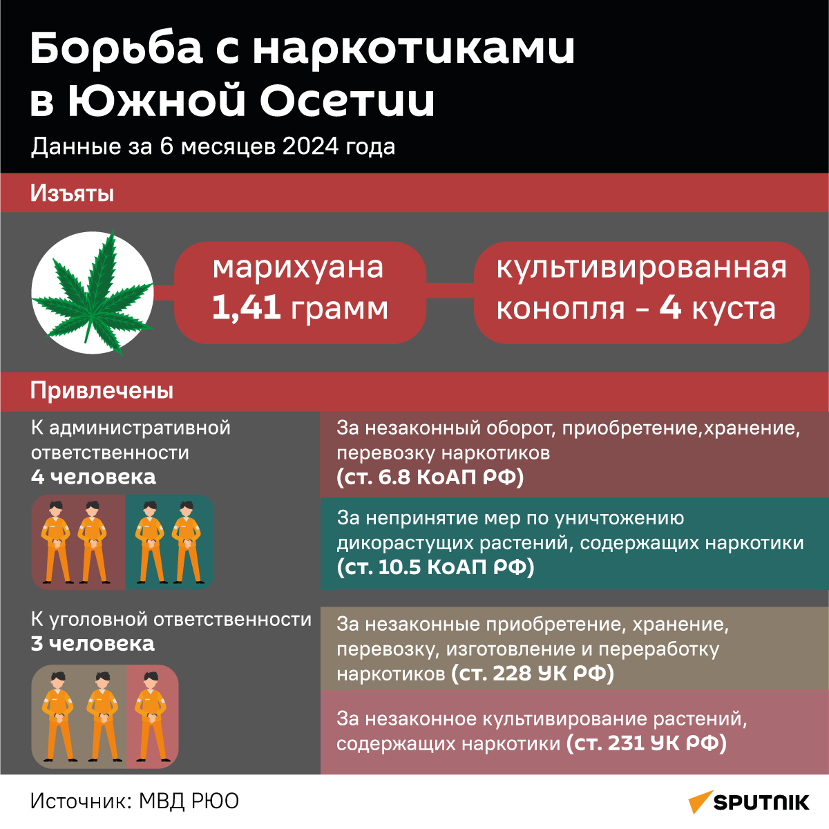 Борьба с наркотиками в Южной Осетии - Sputnik Южная Осетия