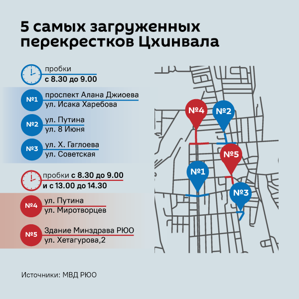 Пять самых загруженных перекрестков Цхинвала - Sputnik Южная Осетия