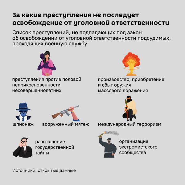 За какие преступления не последует освобождение от уголовной ответственности - Sputnik Южная Осетия