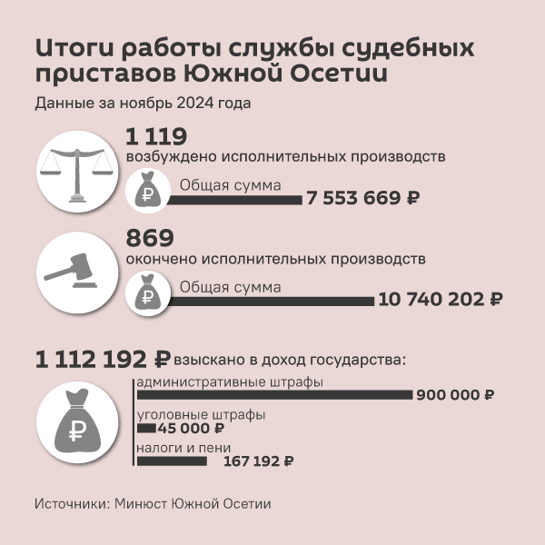 Итоги работы службы судебных приставов Южной Осетии - Sputnik Южная Осетия