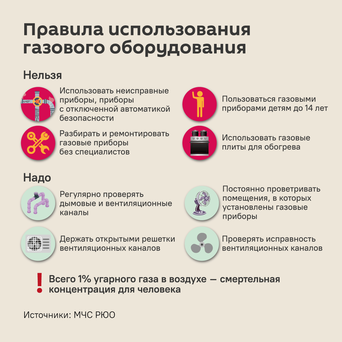 Правила использования газового оборудования - Sputnik Южная Осетия