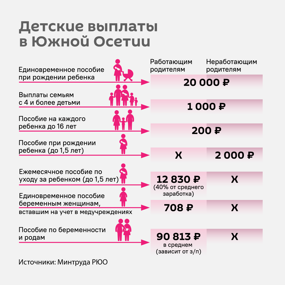 Детские выплаты в Южной Осетии - Sputnik Южная Осетия