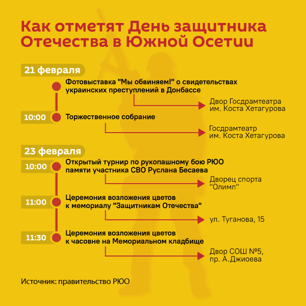 Как отметят День защитника Отечества в Южной Осетии - Sputnik Южная Осетия