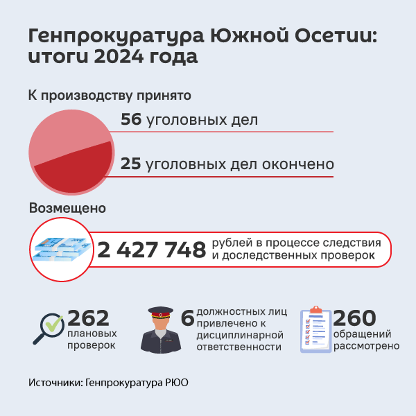 Генпрокуратура Южной Осетии: итоги 2024 года - Sputnik Южная Осетия