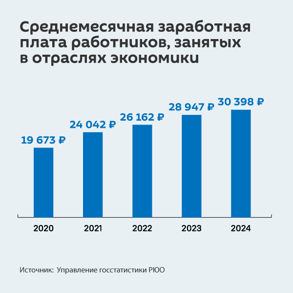 Среднемесячная зарплата в Южной Осетии - Sputnik Южная Осетия