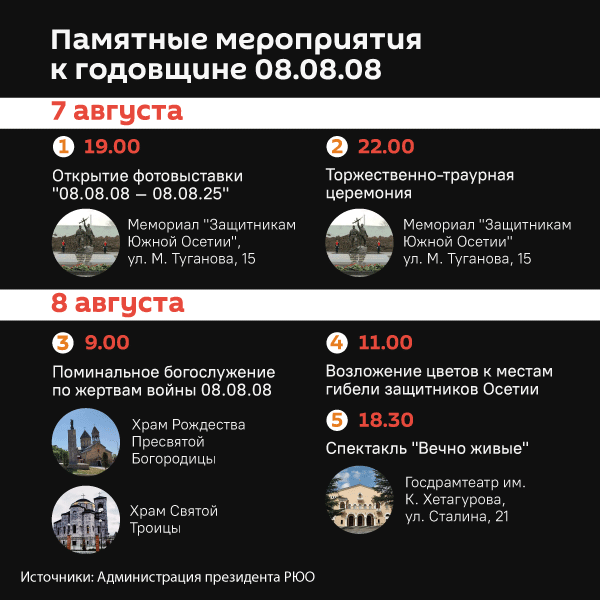Памятные мероприятия к годовщине 08.08.08 в Цхинвале - Sputnik Южная Осетия