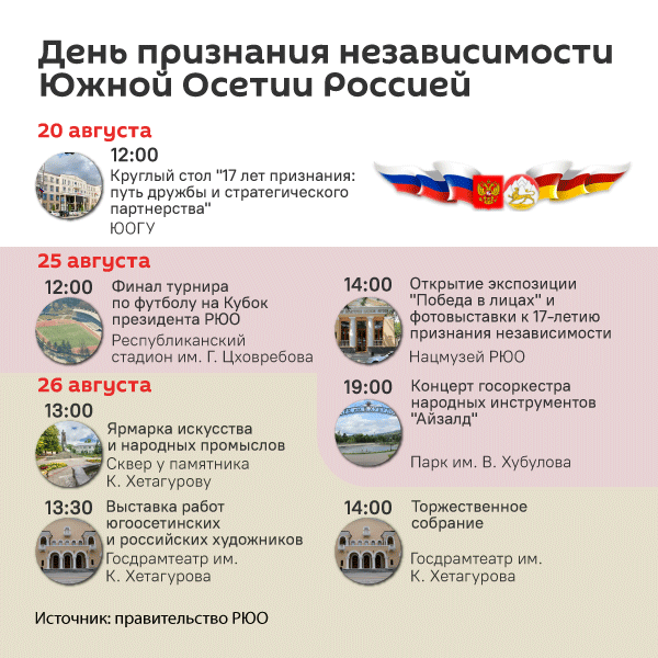 Как отметят День признания независимости Южной Осетии Россией - Sputnik Южная Осетия