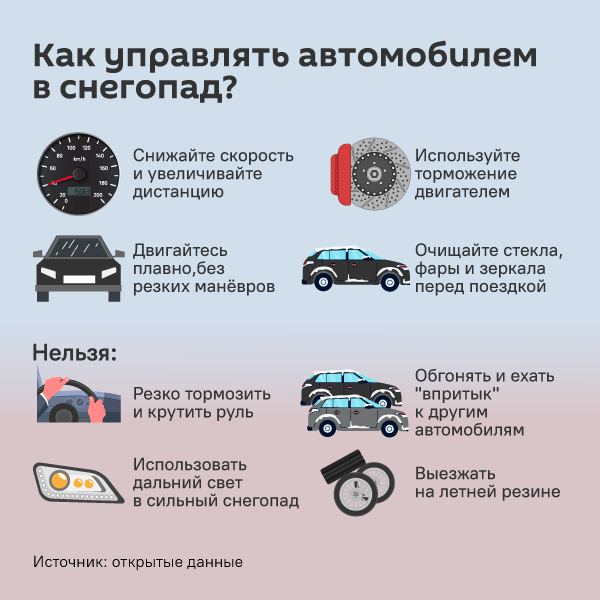 Как управлять автомобилем в снегопад? - Sputnik Южная Осетия