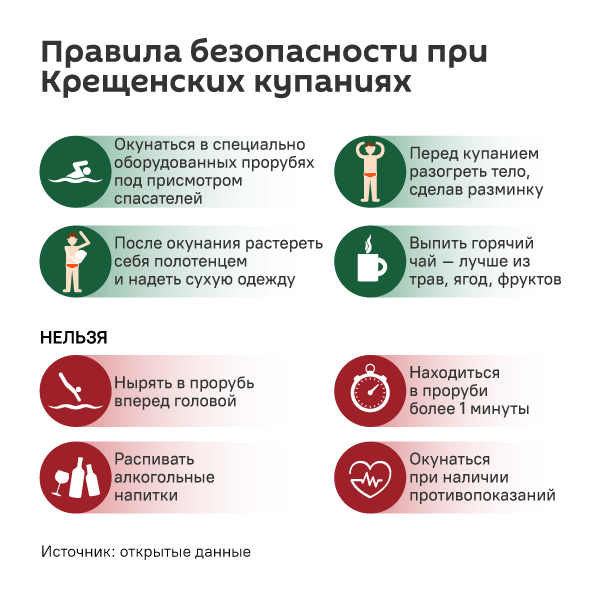 Правила безопасности при Крещенских купаниях - Sputnik Южная Осетия