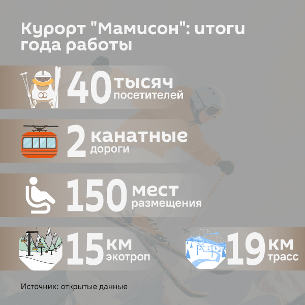 Курорт Мамисон: итоги года работы - Sputnik Южная Осетия