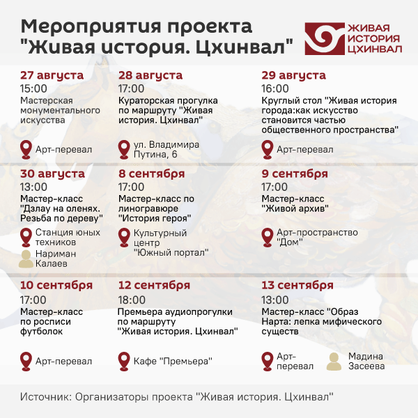 Мероприятия проекта Живая история. Цхинвал - Sputnik Южная Осетия