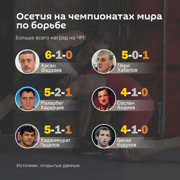 Медальный триумф Осетии на чемпионатах мира по борьбе: цифры и рекорды - Sputnik Южная Осетия