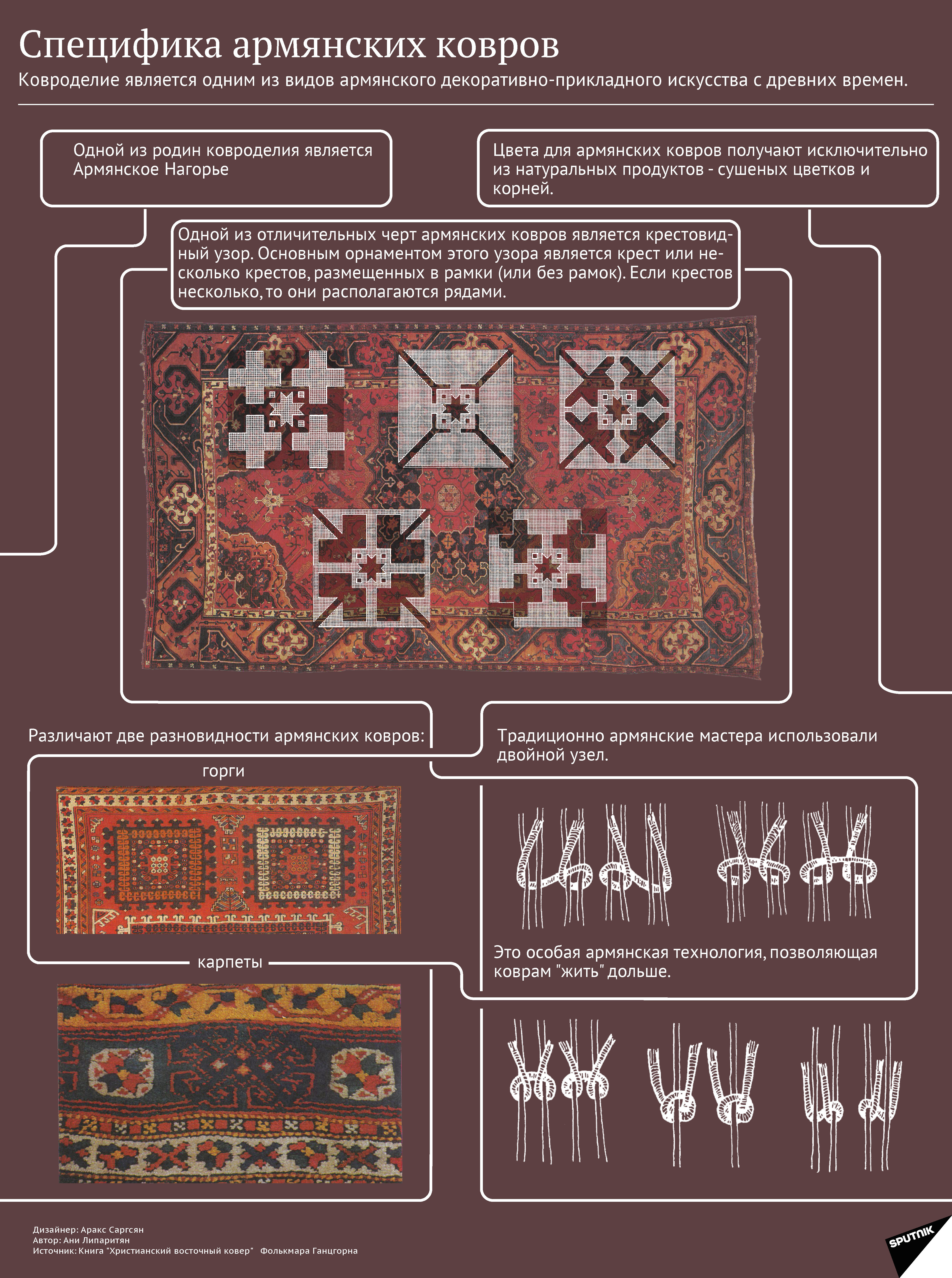 Специфика армянских ковров - Sputnik Южная Осетия